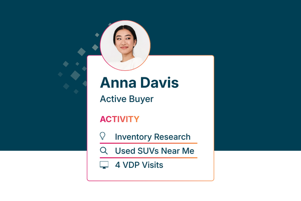 Active car shopper profile displaying real-time buyer activity, including inventory research, SUV searches, and vehicle detail page visits.