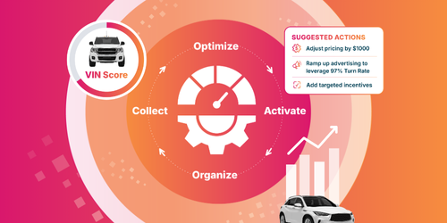 Illustration showing MarketAI analyzing expansive VIN data and comprehensive market data to collect, organize, optimize, and activate insights.