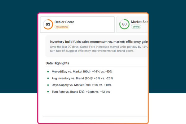Dealer Score - Health Scoring (Teal)