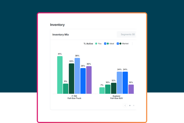 Bar chart visualizing dealership inventory mix compared to ideal and market benchmarks across vehicle segments.