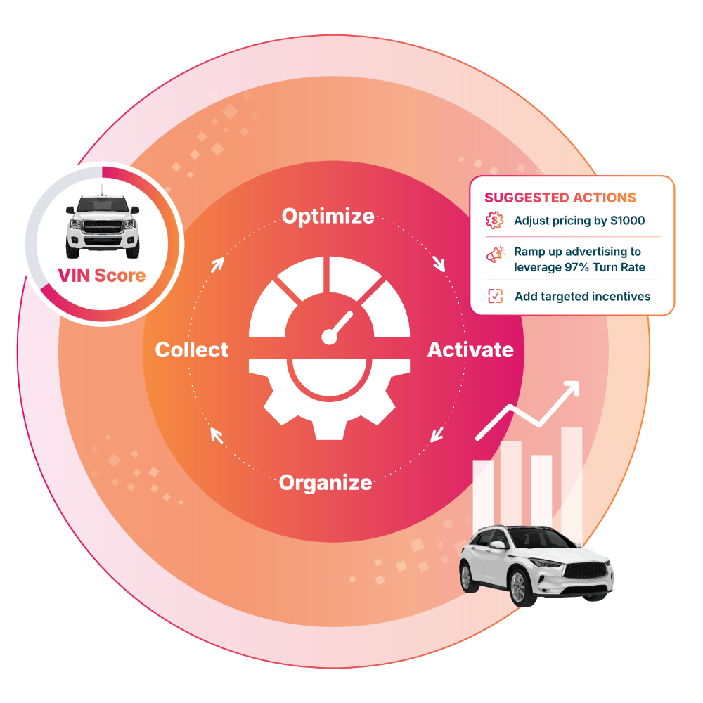 Illustration showing MarketAI analyzing expansive VIN data and comprehensive market data to collect, organize, optimize, and activate insights.
