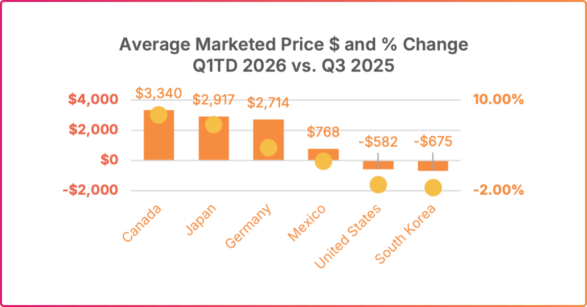 The Retail Impact of 2026 Auto Tariffs Feb 2026 (2)