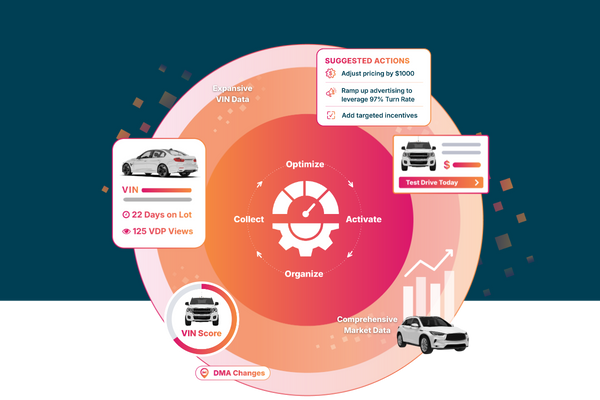 Illustration showing MarketAI analyzing expansive VIN data and comprehensive market data to collect, organize, optimize, and activate insights.